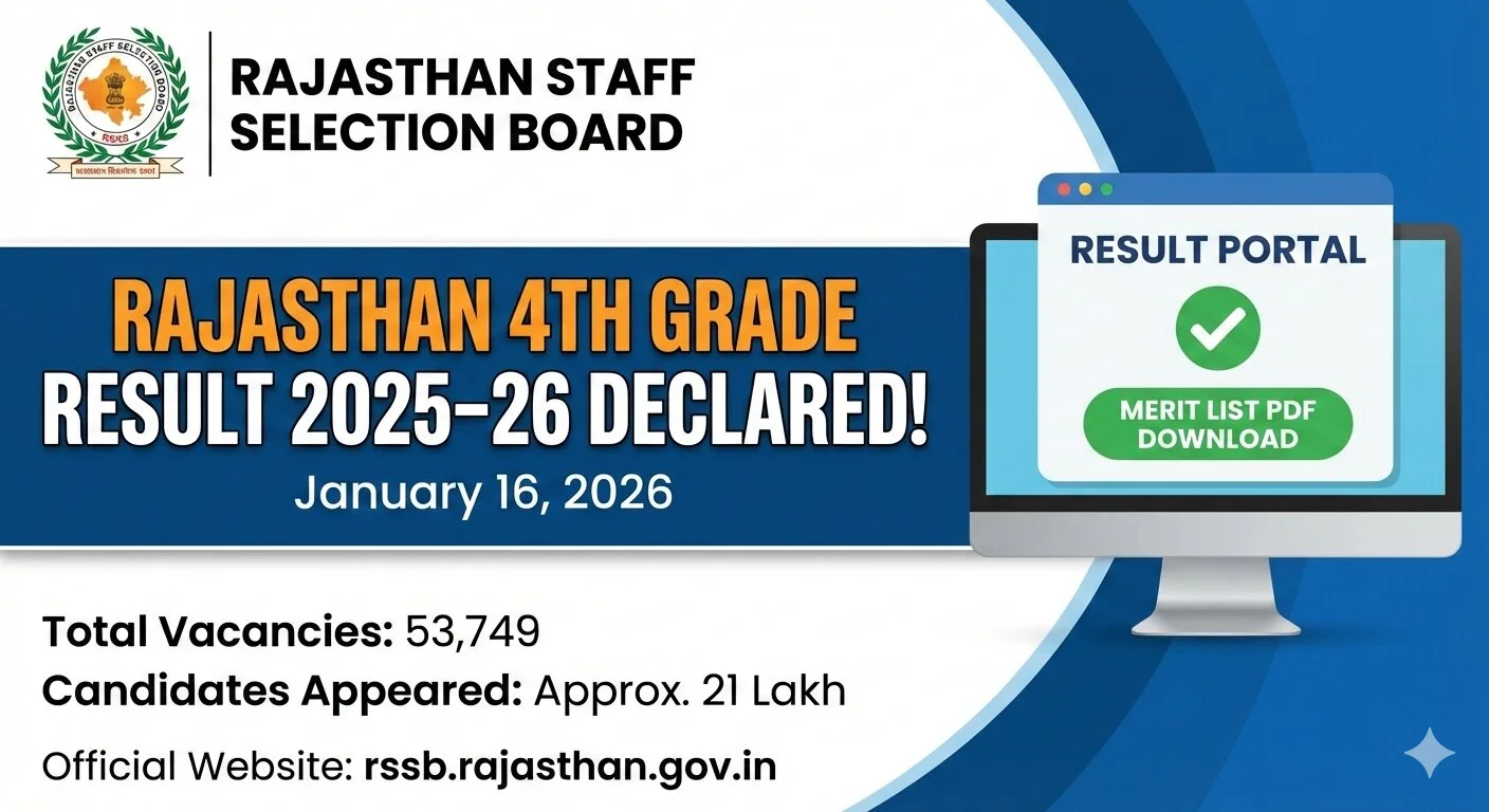 Rajasthan 4th Grade Result, Check Cut off