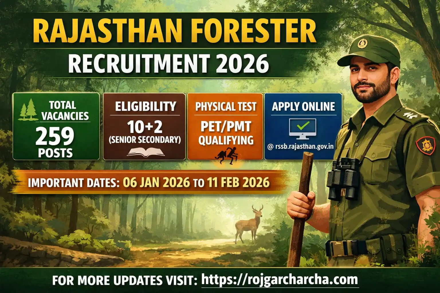 Rajasthan Forester Direct Recruitment 2026 featured image showing 259 vacancies, eligibility 10+2, PET PMT qualifying test and online application details