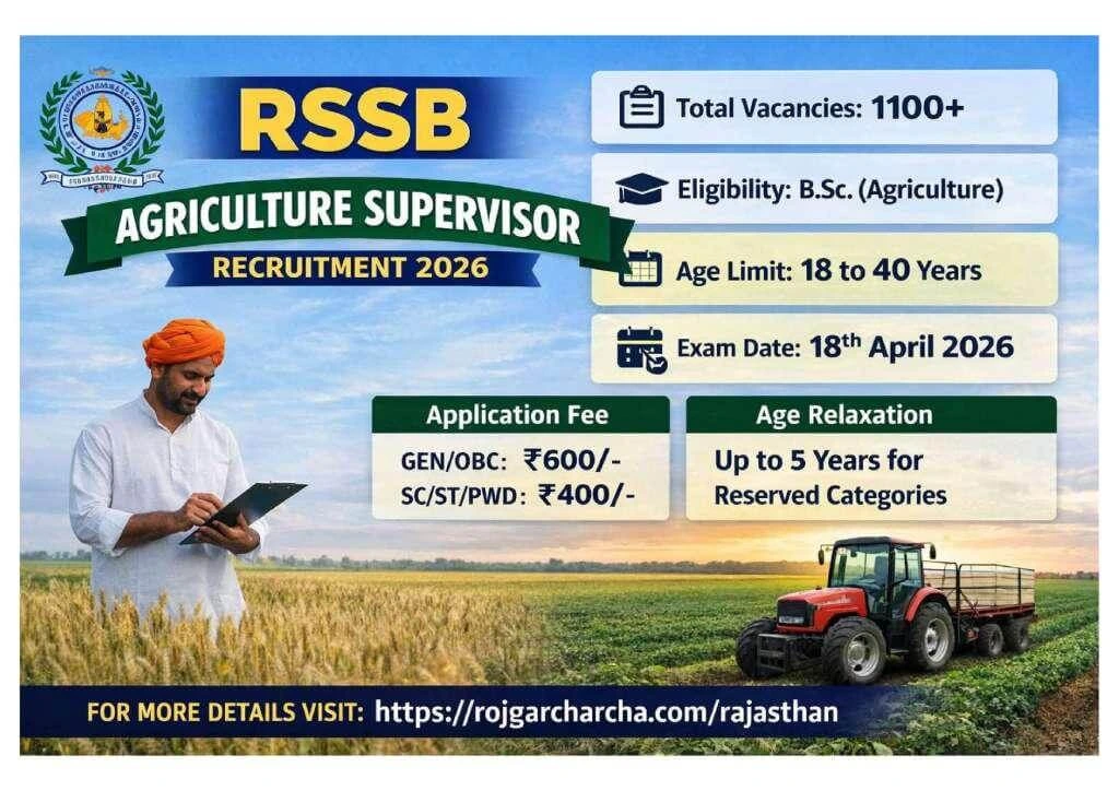 RSSB Agriculture Supervisor Recruitment 2026 image showing vacancy details, eligibility, age limit and exam date