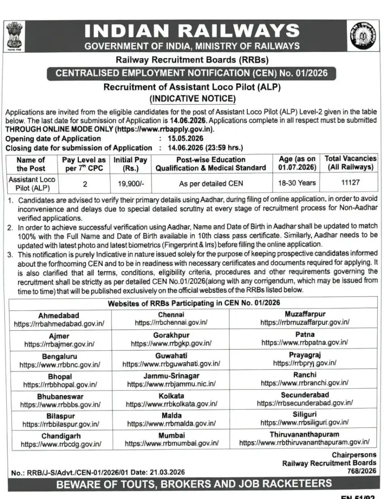 RRB ALP Recruitment 2026